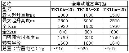 （4）TBA系列全电动堆高车
