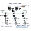 机电设备自动化控制，北京自动化控制，远程自动化控制