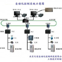 污水处理监控系统 污水处理电气控制系统 污水处理自动化系统